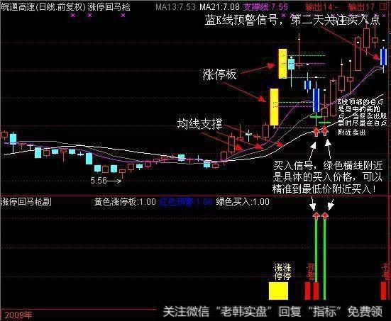 九阴真经战法“涨停回马枪”一眼看穿买卖点足够吃一辈子？