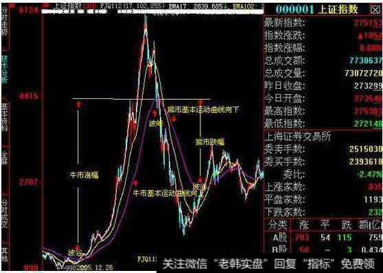 欺编性使次级运动具有不可被操纵性