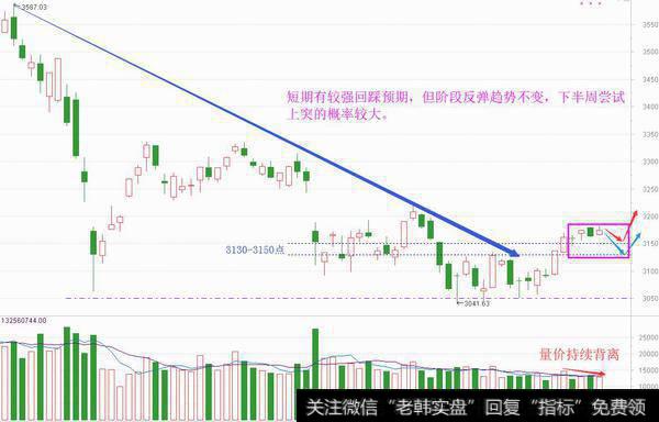 坚定不跌信心，回踩仍是低吸好机会