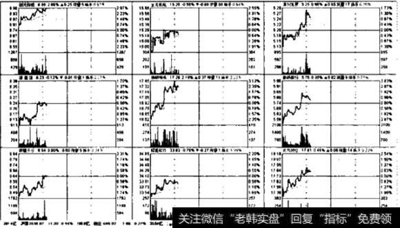 多股同列