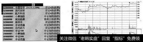 【中国宝安】分时走势图