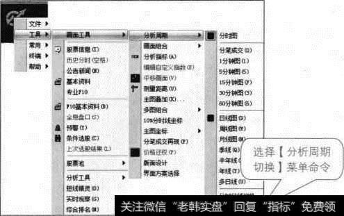 【分析周期切换】菜单命令