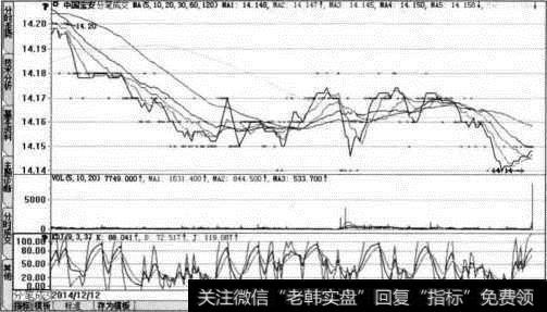 【中国宝安分笔成交】分时走势图