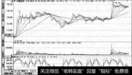 【中国宝安1分钟】分时走势图