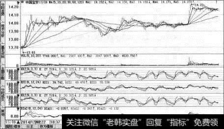 【6图组合】菜单
