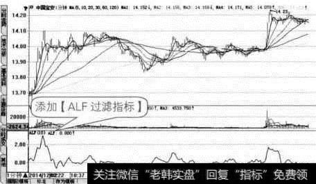 成功添加【ALF过滤指标】