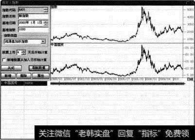 【编辑自定义指数】菜单