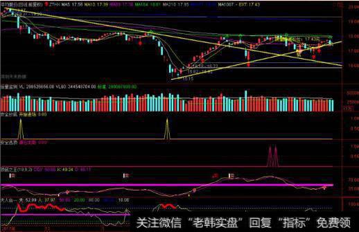 平均<a href='/scbodhl/222860.html'>股价图</a>
