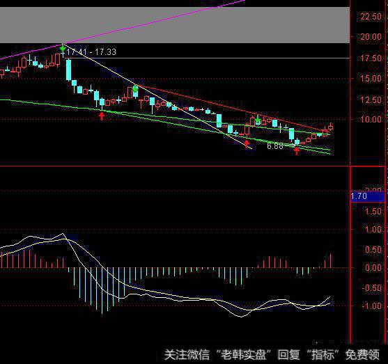 题材股炒作降温带来尾盘跳水，中兵红箭是否能打开<a href='/scdx/288487.html'>军工板块</a>？