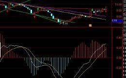 题材股炒作降温带来尾盘跳水，<em>中兵红箭</em>是否能打开军工板块？