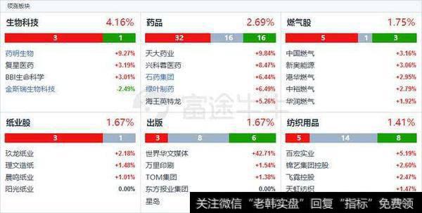 港股医药板块业绩靓丽，整体走势如此强劲所为何？