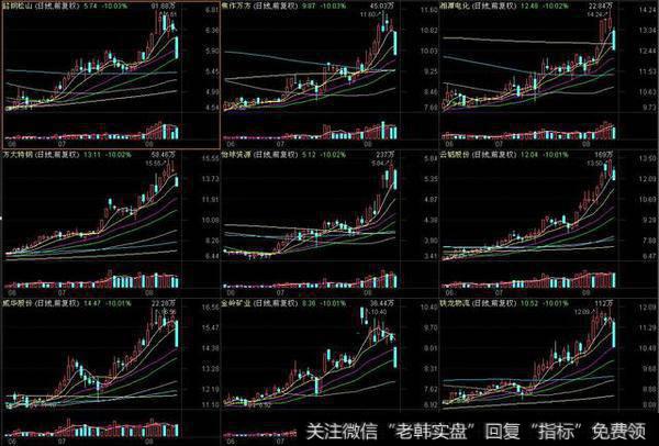 周期股抗跌，是不是预示着周期股大行情将至？