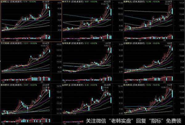 周期股抗跌，是不是预示着周期股大行情将至？