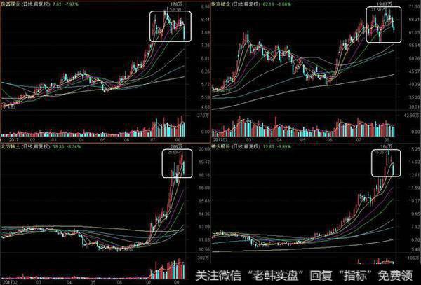 周期股抗跌，是不是预示着周期股大行情将至？