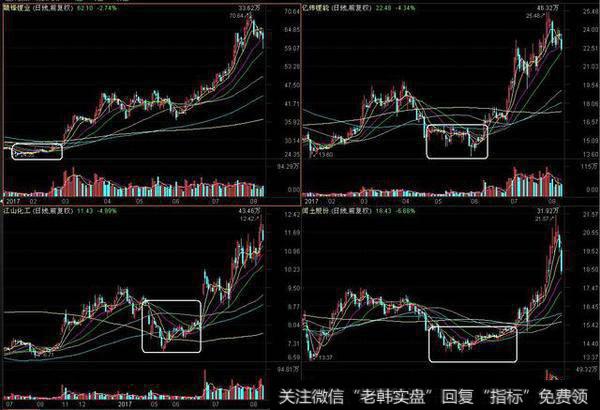 周期股抗跌，是不是预示着周期股大行情将至？