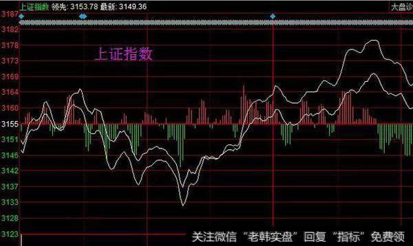 大盘蛮好的，为什么有些个股死气沉沉？