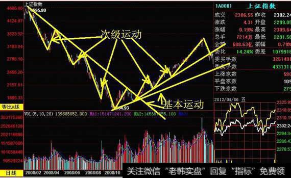 基本运动只能通过次级运动发掘