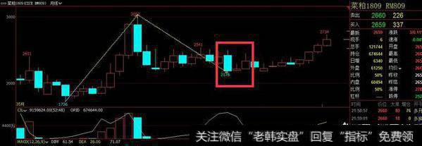 月线选股怎么选,月线选股技巧有哪些?