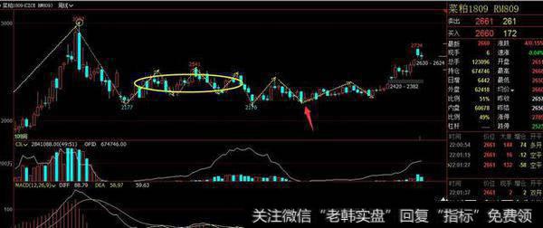 月线选股怎么选,月线选股技巧有哪些?