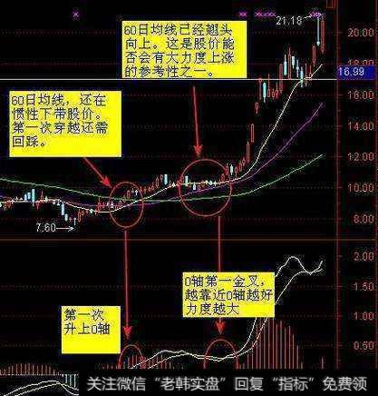 怎样通过技术分析，判断短期<a href='/cgjq/287469.html'>股票买卖</a>点？