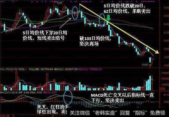 怎样通过技术分析，判断短期<a href='/cgjq/284522.html'>股票买卖点</a>？