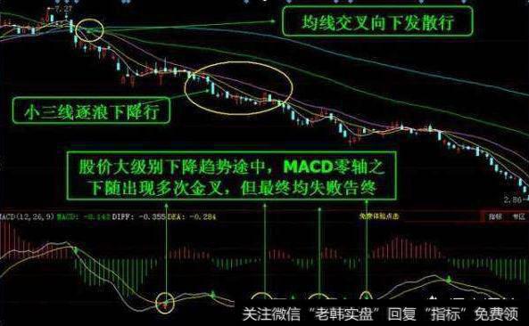 怎样通过技术分析，判断短期股票买卖点？