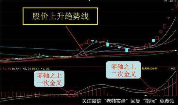 怎样通过技术分析，判断短期股票买卖点？