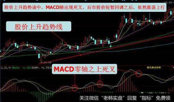 怎样通过技术分析，判断短期股票买卖点？