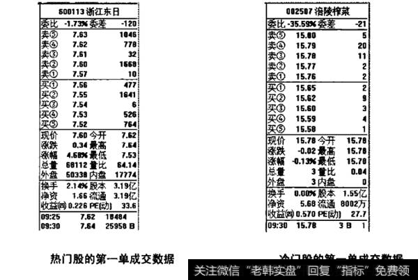 热门股成交数据
