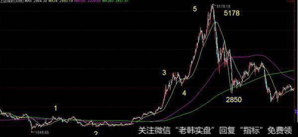 观察基本运动中最后一个次级运动循环的特性,来判定基本运动反转的方法