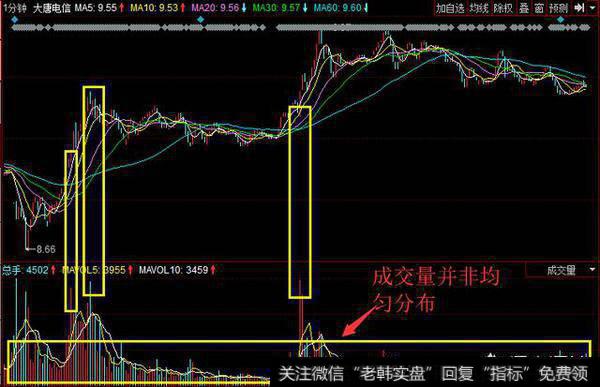 日内短线需要看成交量吗？只看<a href='/cjlcjwt/77096.html'>k线和均线</a>可以吗？