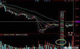 日内短线需要看成交量吗？只看k线和均线可以吗？