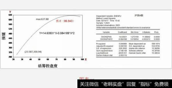 怎么看控盘度，如何识别控盘的真假和<a href='/tonghuashun/248163.html'>散户数量</a>的减少？