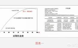 怎么看控盘度，如何识别控盘的真假和散户数量的减少？