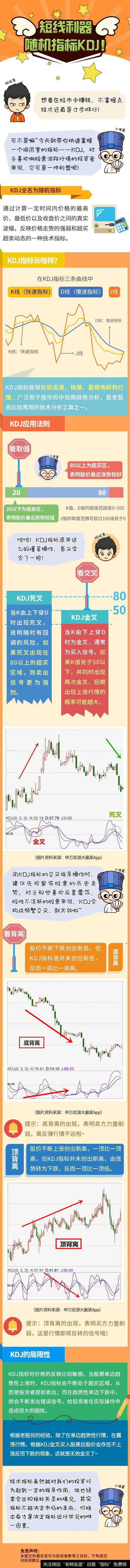 散户如何利用KDJ指标精准选<a href='/gupiaorumen/288678.html'>黑马股</a>？