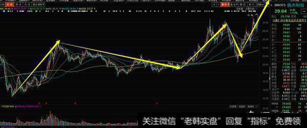 <a href='/ggnews/286719.html'>芯片概念股</a>掀起涨停潮，在低位的概念股有机会吗？