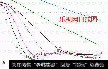 芯片概念和海南板块大跌，你怎么看？