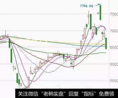 芯片概念和海南板块大跌，你怎么看？