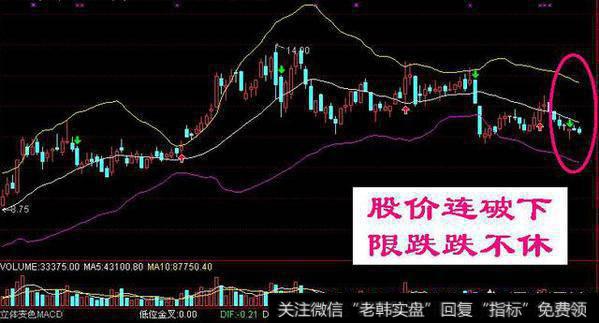 做股票怎么看多空布林线?