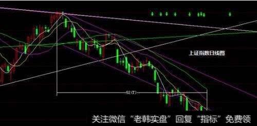 怎样判断股票的买卖点？