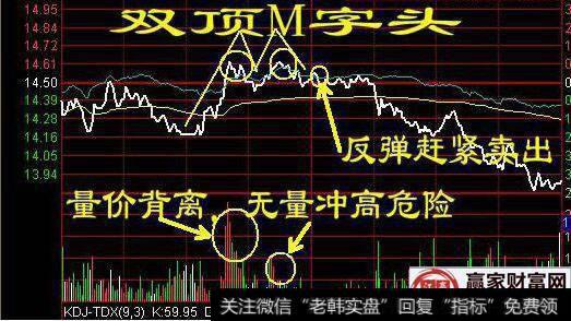 股票什么时候卖最好？