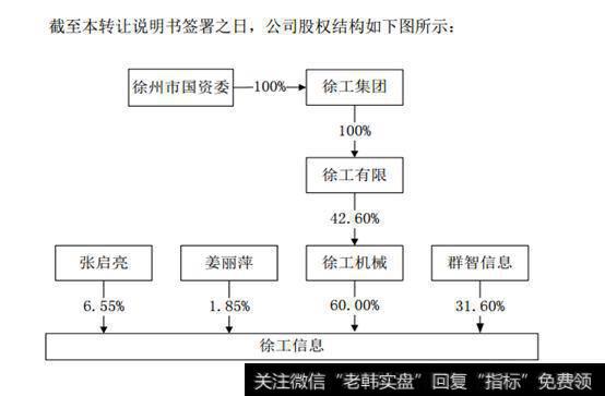 徐工信息挂牌新三板，加速布局工业互联网，你怎么看？