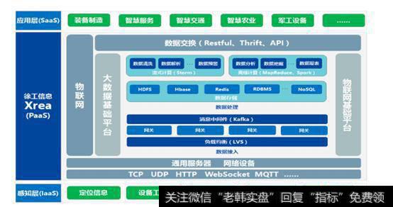 徐工信息挂牌新三板，加速布局工业互联网，你怎么看？