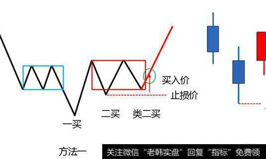 万能20<a href='/cgjq/288763.html'>日均线</a>怎么利用把握买卖点？