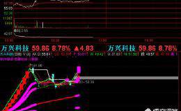 怎么样才能选到一买就涨的牛股？