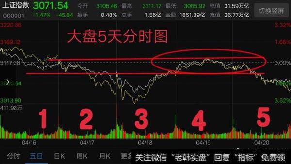 <a href='/caijunyi/290233.html'>股市</a>大盘每天的压力位怎么计算？