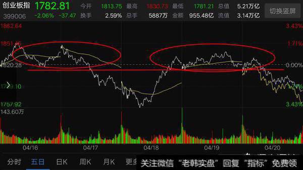 <a href='/daxingu/272944.html'>股市大盘</a>每天的压力位怎么计算？