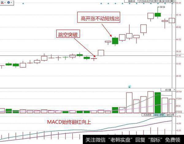 如何通过短线选股抓住当日短线<a href='/gupiaorumen/288678.html'>黑马股</a>？