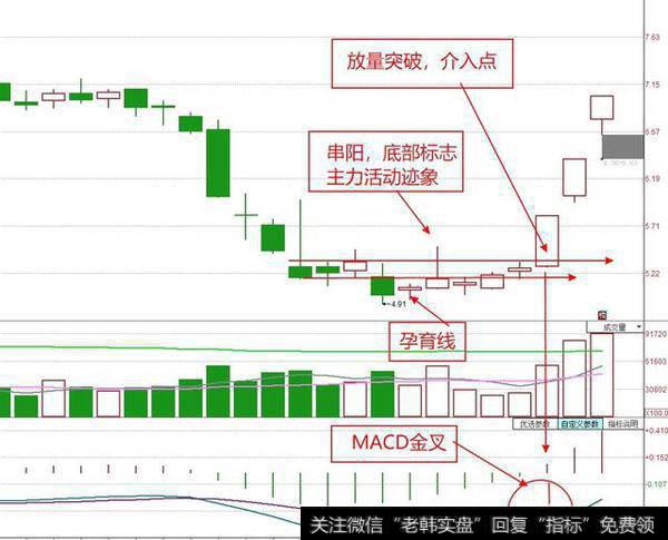 如何通过短线选股抓住当日短线黑马股？