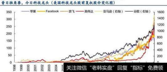 独角兽概念还会不会涨？